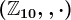(\mathbbZ10,+,\cdot)