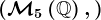 (\mathcalM5\left ( \mathbbQ \right ),+)