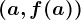 (a,f(a))