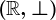 \left(\mathbbR,\perp\right )