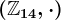 \left(\mathbbZ14,\cdot\right)