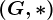 \left(G,\ast \right)