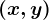 \left ( x,y \right )