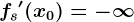 fs'(x0)=-\infty