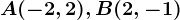 A(-2,2),B(2,-1)