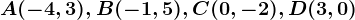 A(-4,3),B(-1,5), C(0,-2), D(3,0)