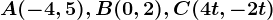 A(-4,5), B(0,2), C(4t,-2t)