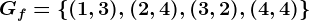 Gf=\left\(1,3),(2,4),(3,2),(4,4)\right\