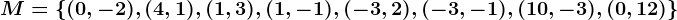 M=\left \(0,-2),(4,1),(1,3),(1,-1),(-3,2),(-3,-1),(10,-3),(0,12)\right\