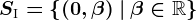S\textrmI=\left \ (0,\beta )\: |\: \beta\in \mathbbR\right \