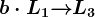 b\cdot L1\overrightarrow+L3