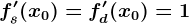 fs'(x0)=f'd(x0)=1