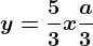y=\frac53x+\fraca3